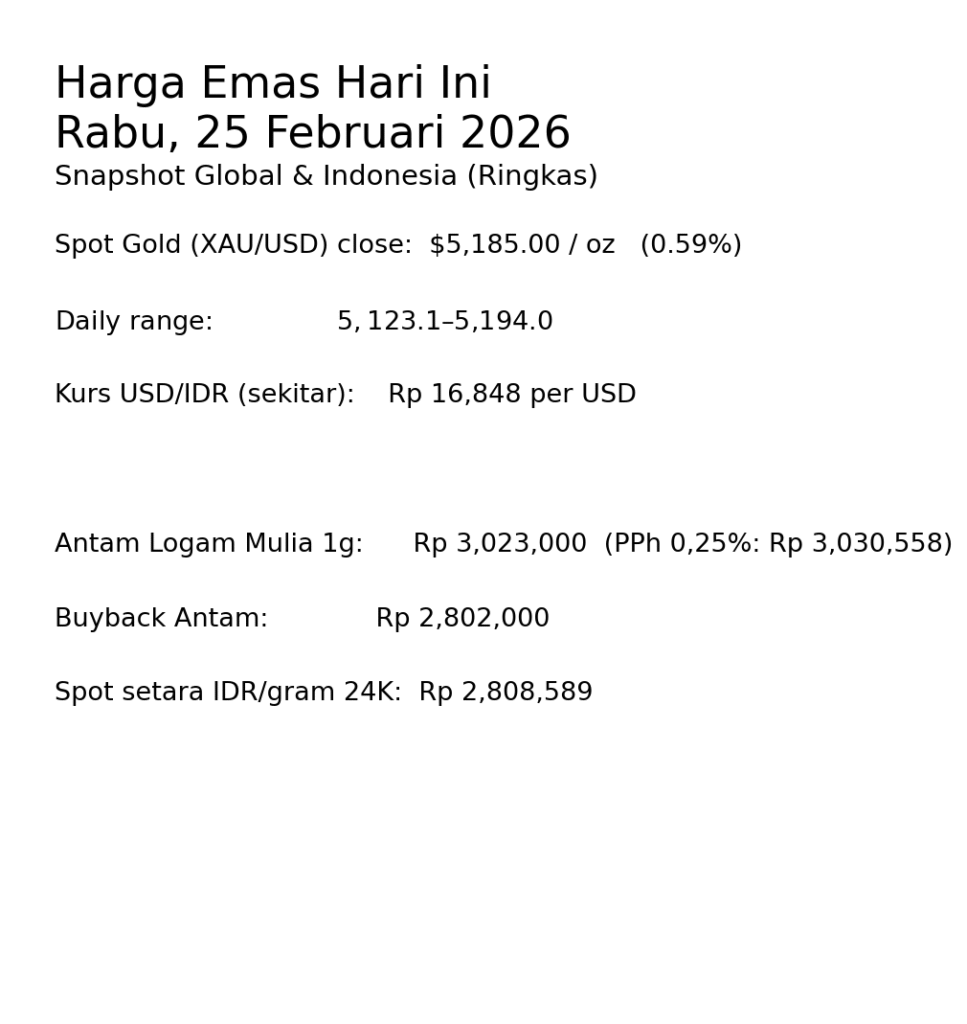 Harga Emas Hari Ini 25 Februari 2026: Spot Menguat, Antam Koreksi Strategi Apa yang Paling Masuk Akal?