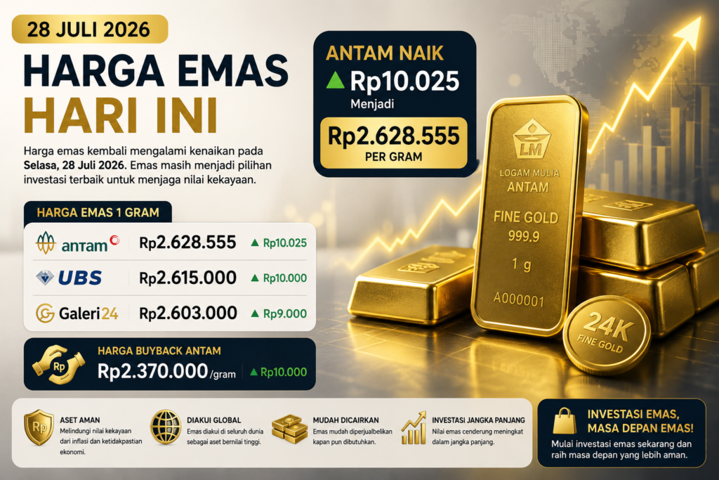 Harga Emas Hari Ini 28 Juli 2026: Antam Naik, Apakah Saatnya Menambah Koleksi?