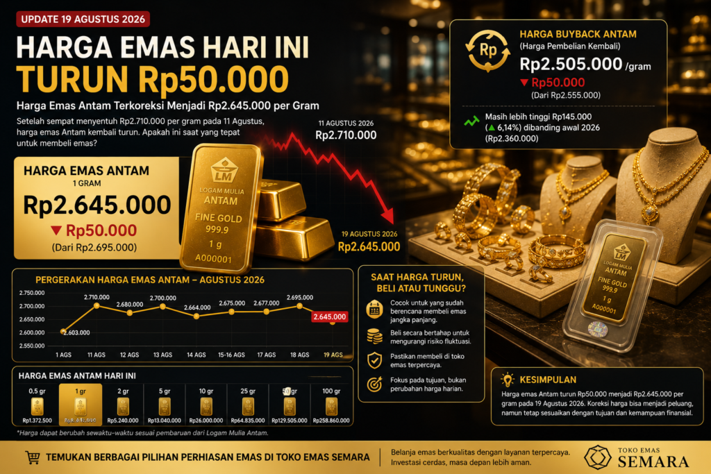 Harga Emas Hari Ini 19 Agustus 2026 Turun Rp50.000: Peluang Beli atau Sebaiknya Tunggu?